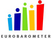 Евробарометар: Македонија е над европскиот просек